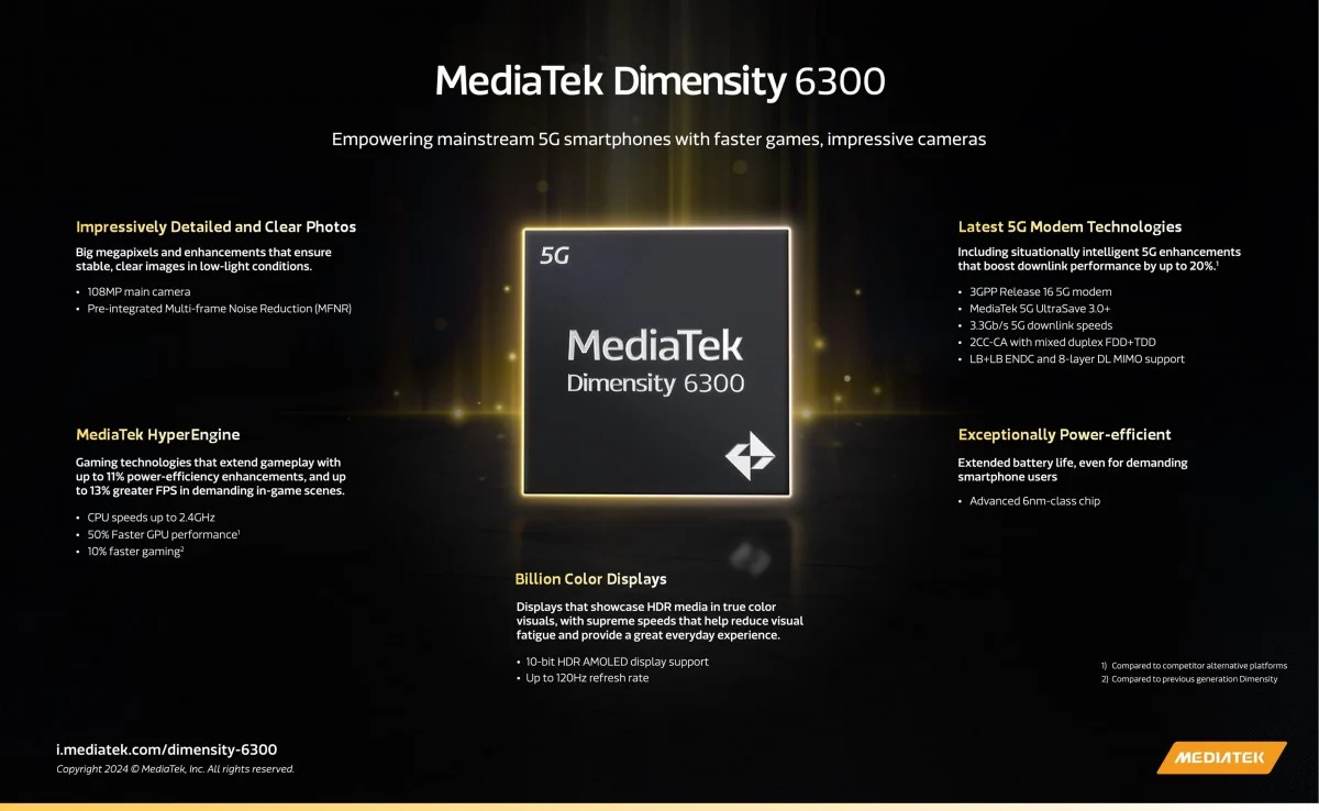 dimensity 6300