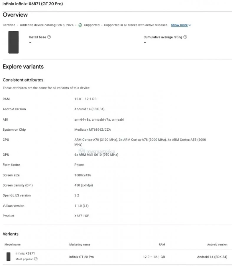 infinix gt20 pro on nbtc