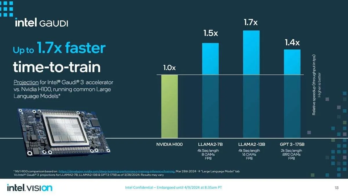intel unveils gaudi 3 ai accelerator 3