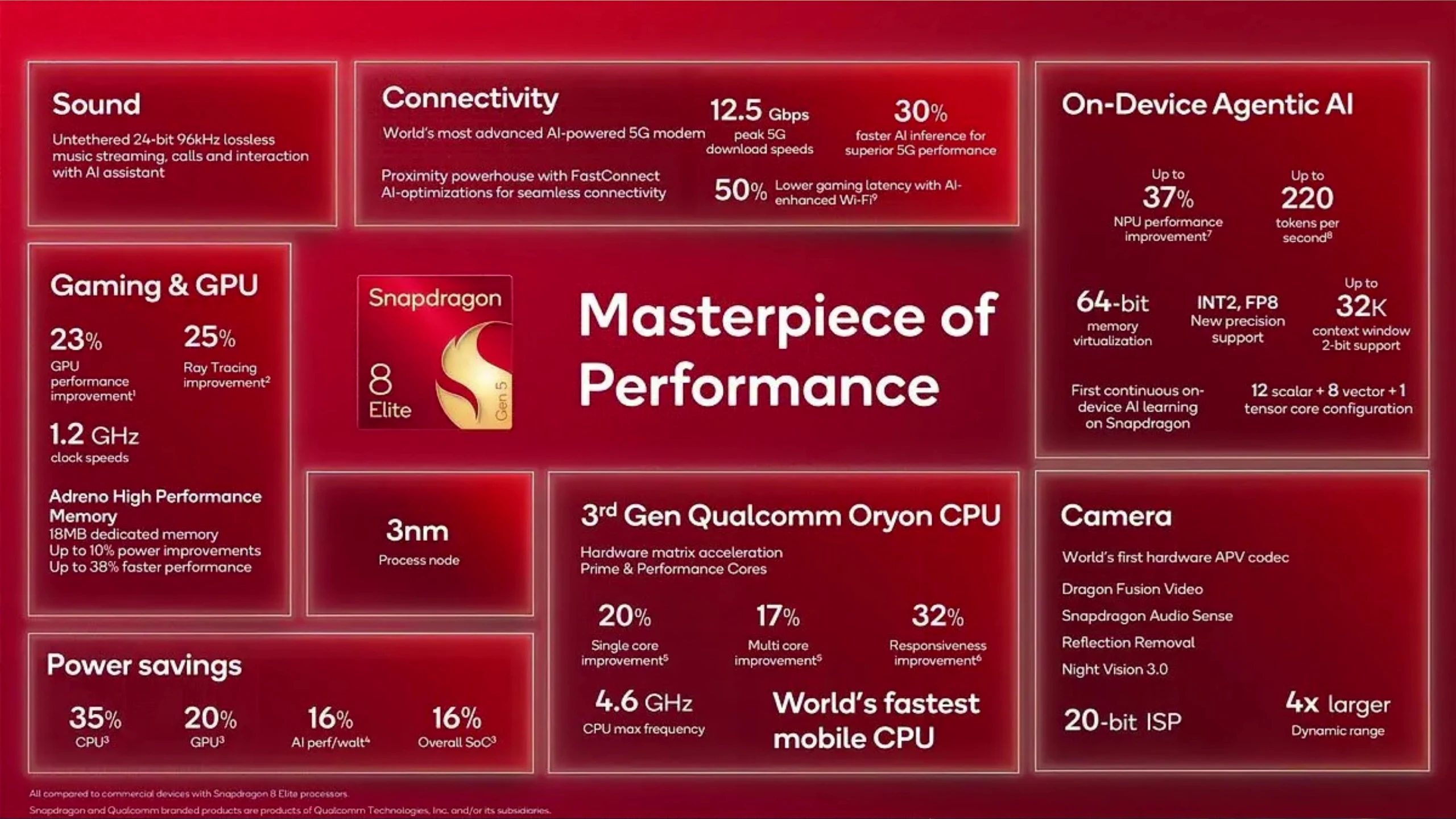 iphone duo vs galaxy z fold8perf