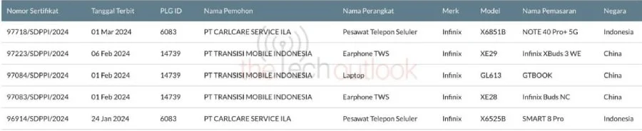 note 40pro plus sdppi certification