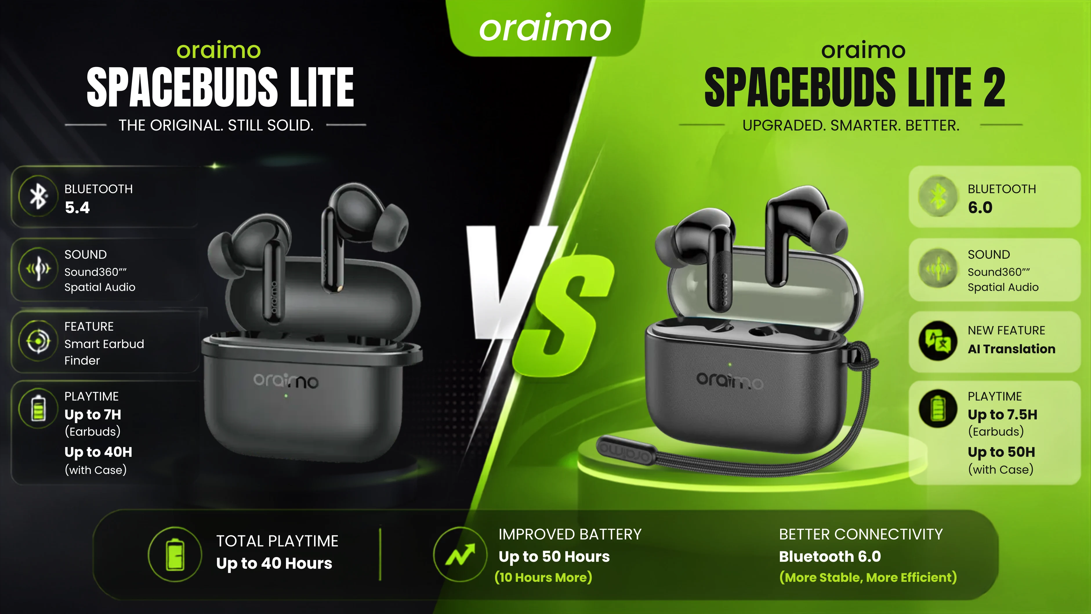 oraimo spacebuds lite 22