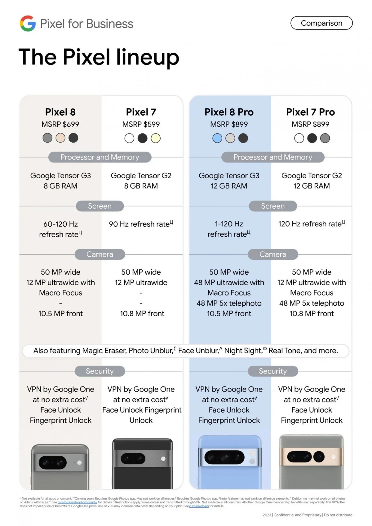 pixel 8 series comparison