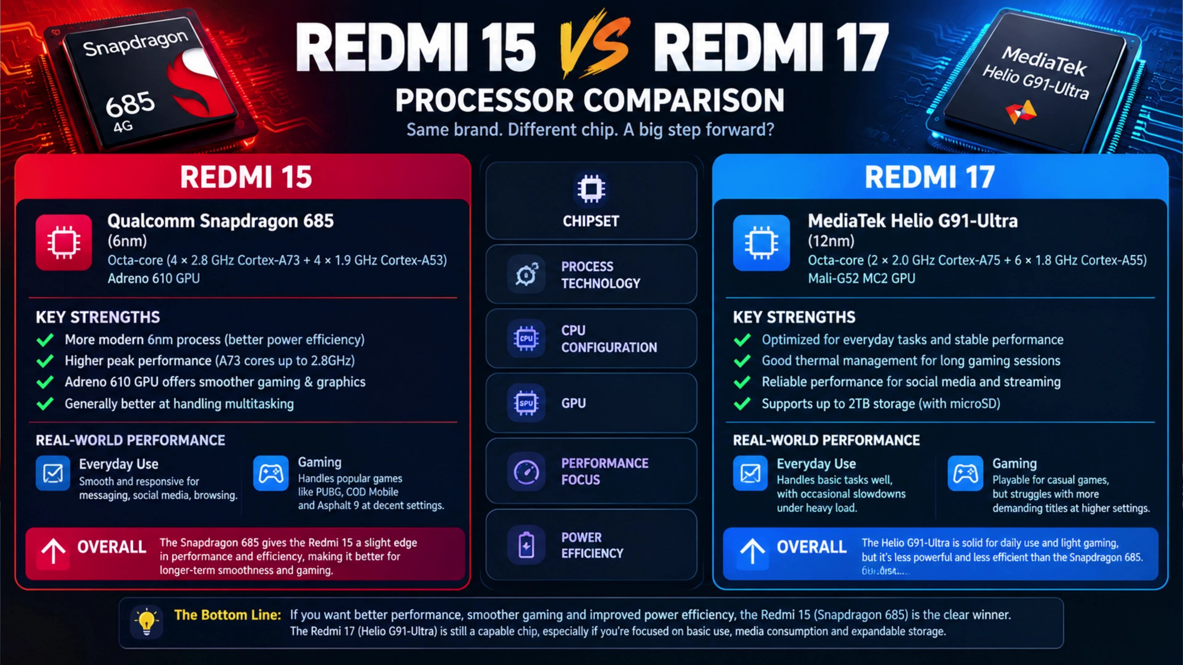 redmi 17 reviewqyu