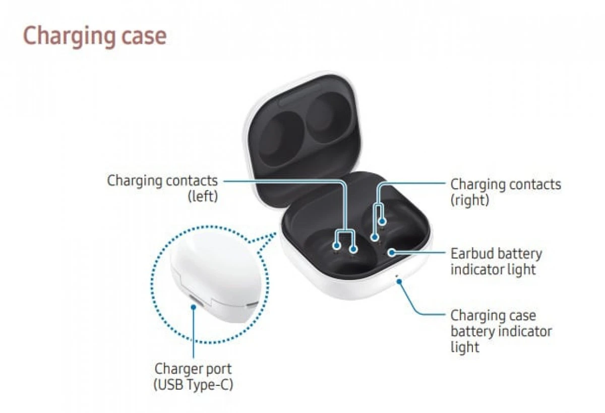 samsung galaxy fe bud charging case