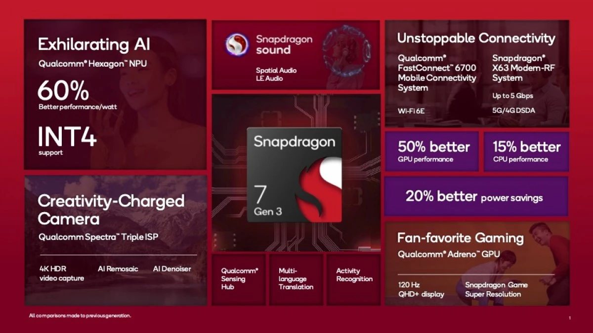 sd 7 gen 3 features