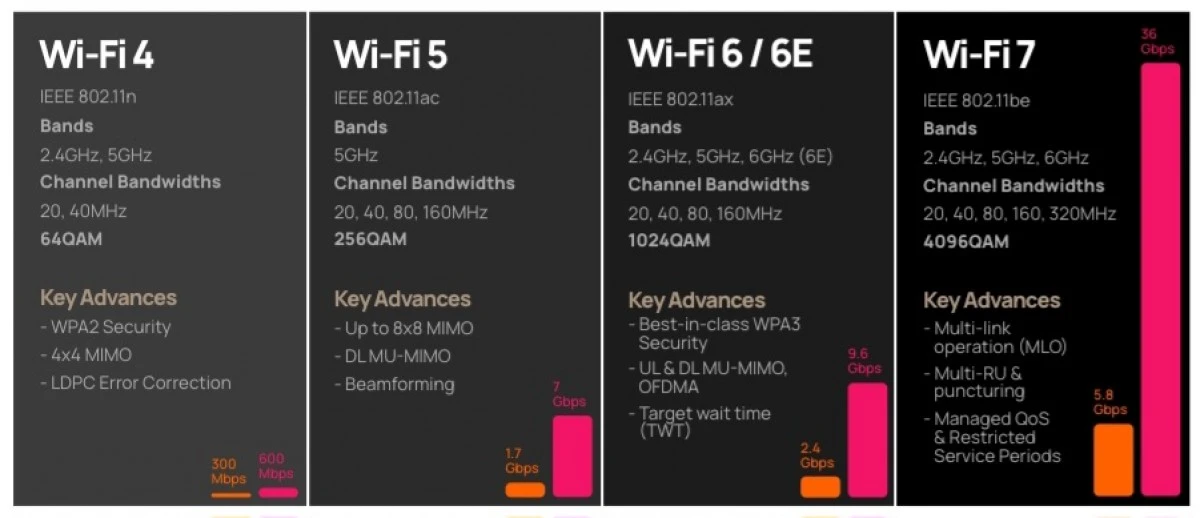 snapdragon auto connectivity wifi 7 in cars 03