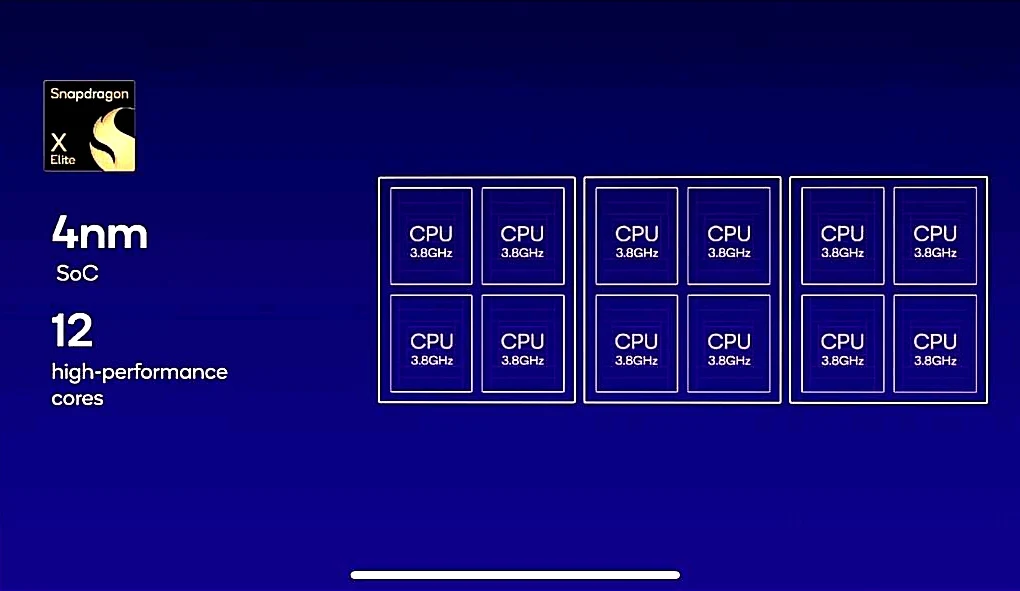 snapdragon x elite oryon cores