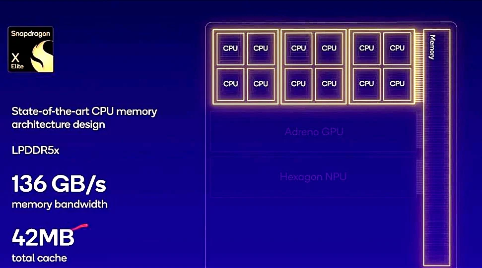 snapdragon x elite ram