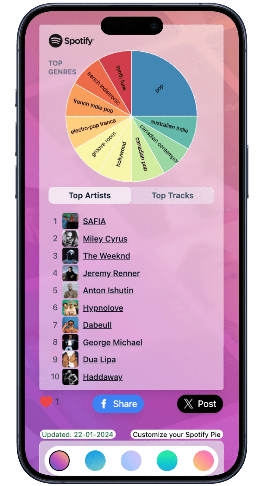 spotify pie chart share
