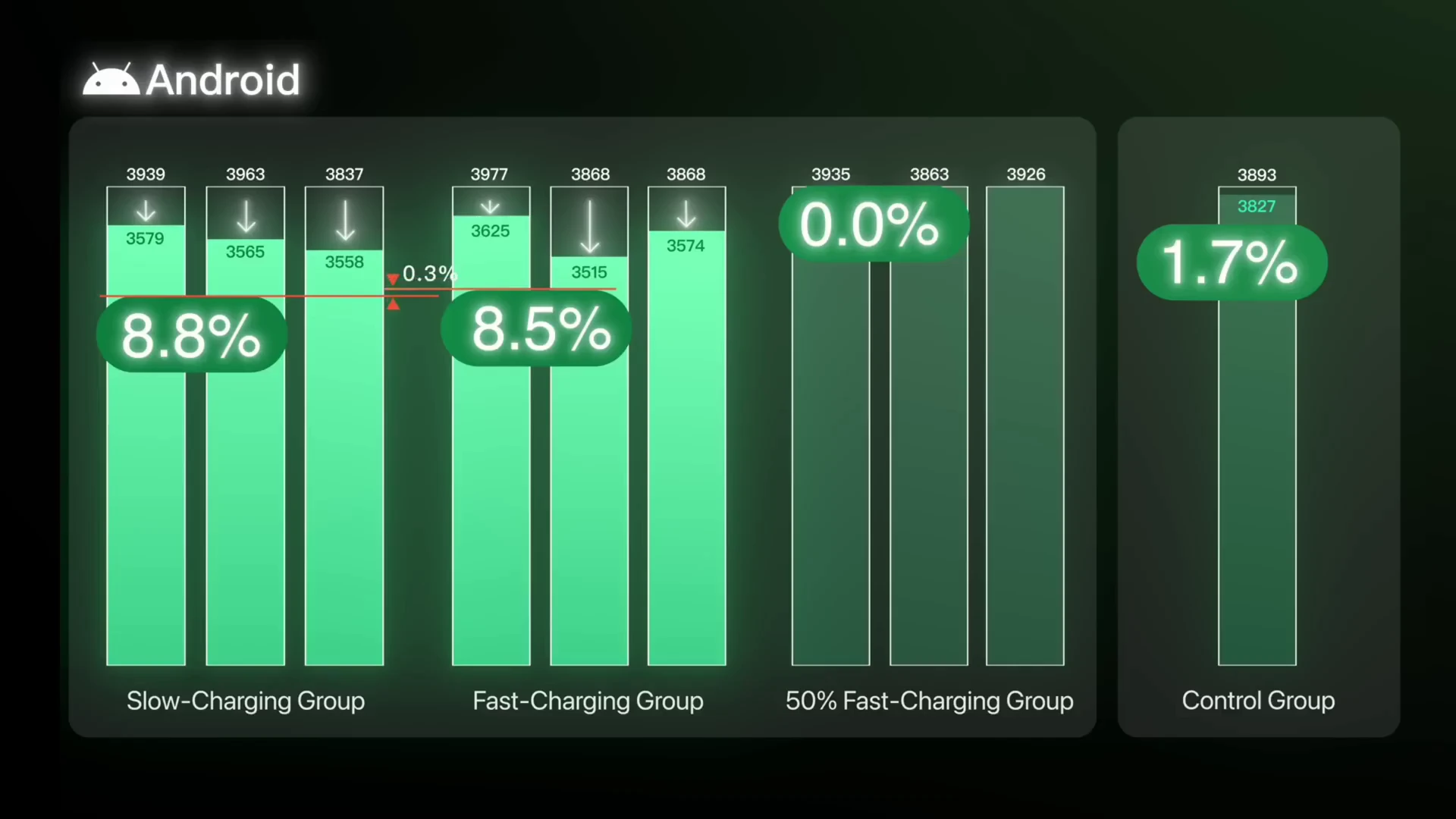 stop killing your phone battery 2