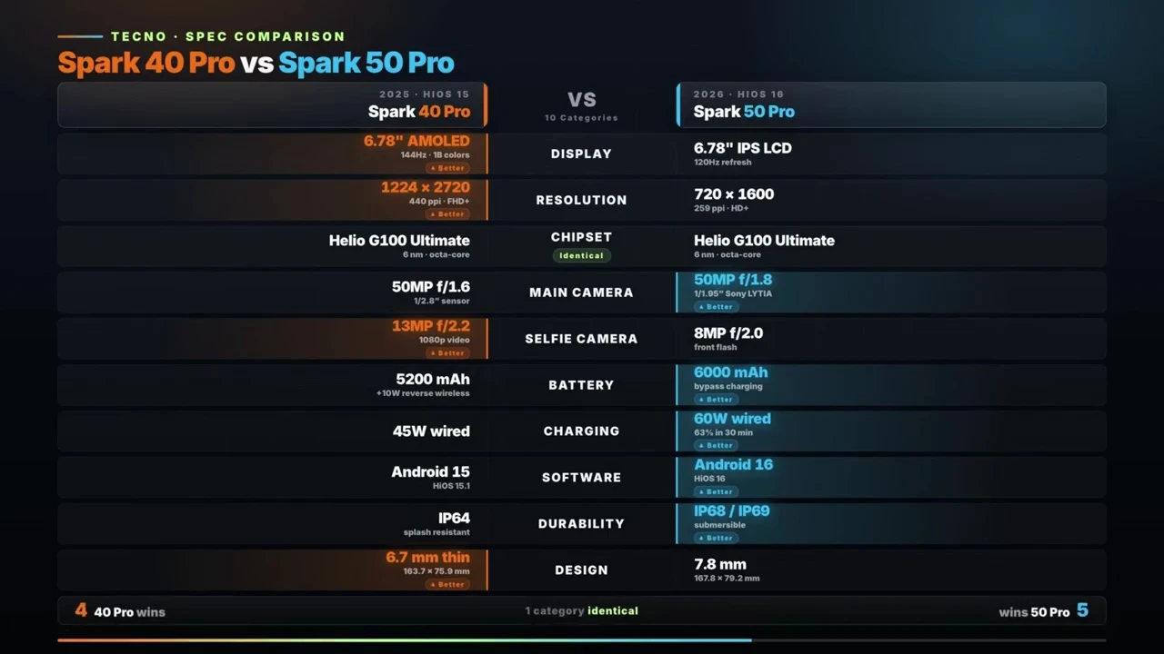 tecno spark 50 pro 1