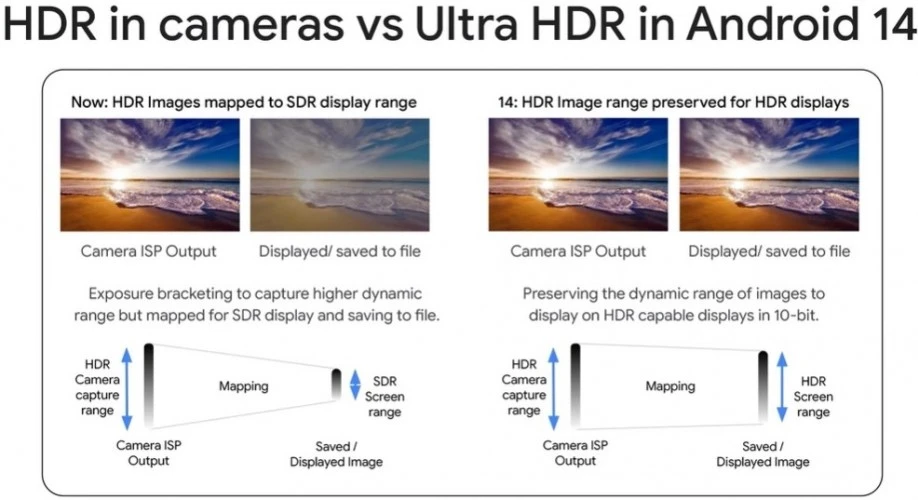 ultra hd camera