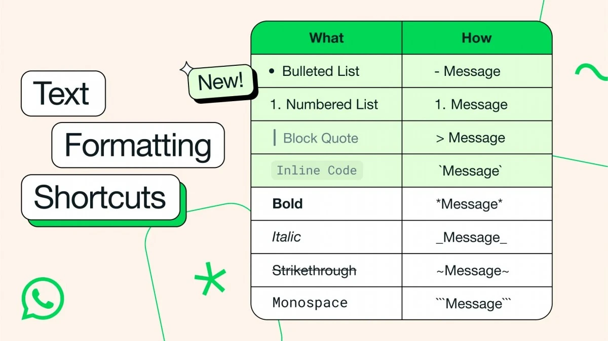 whatsapp new text formatting
