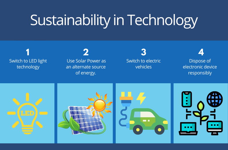 Sustainability in Technology