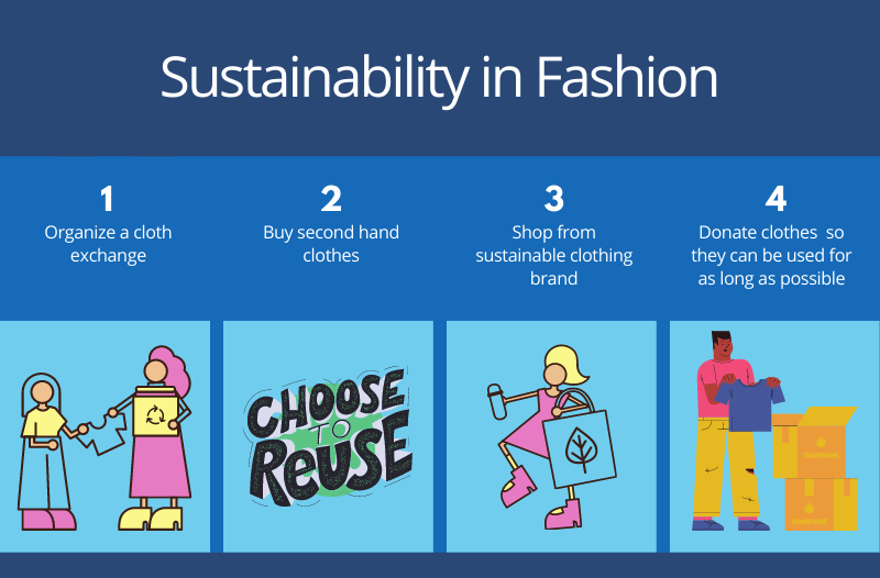 Sustainability in Fashion