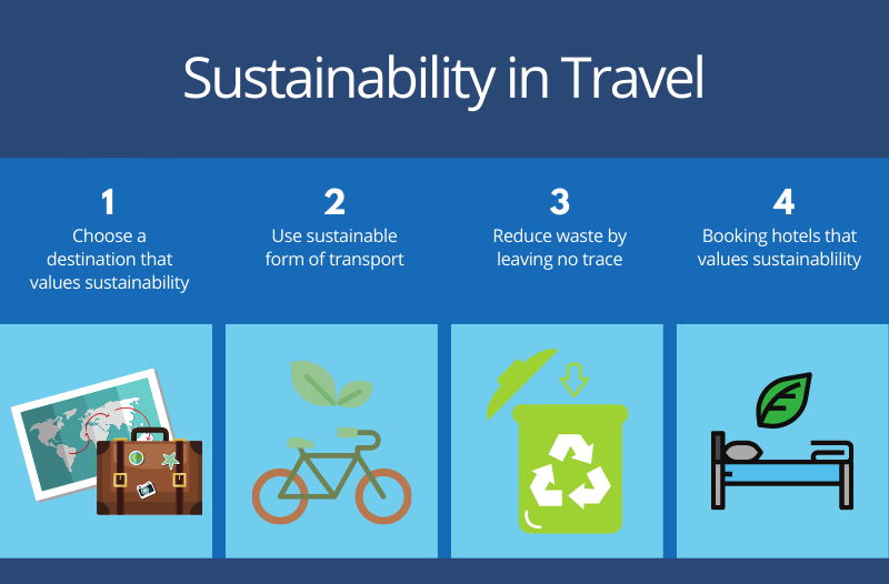 Sustainability in Travel