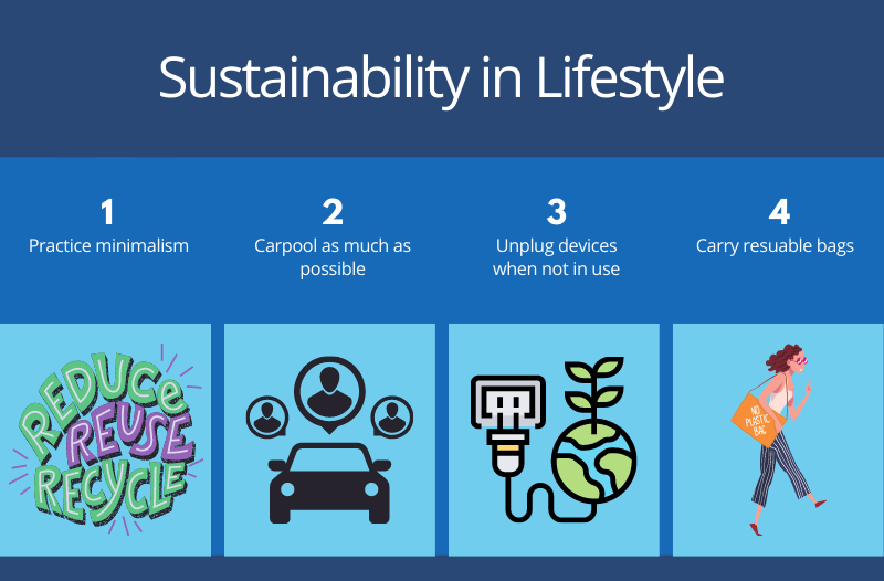 Sustainablility in Lifestyle