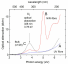 Optical-attenuation-spectra-of-studied-samples-A-UV-optimized-optical-fibre-waveguide