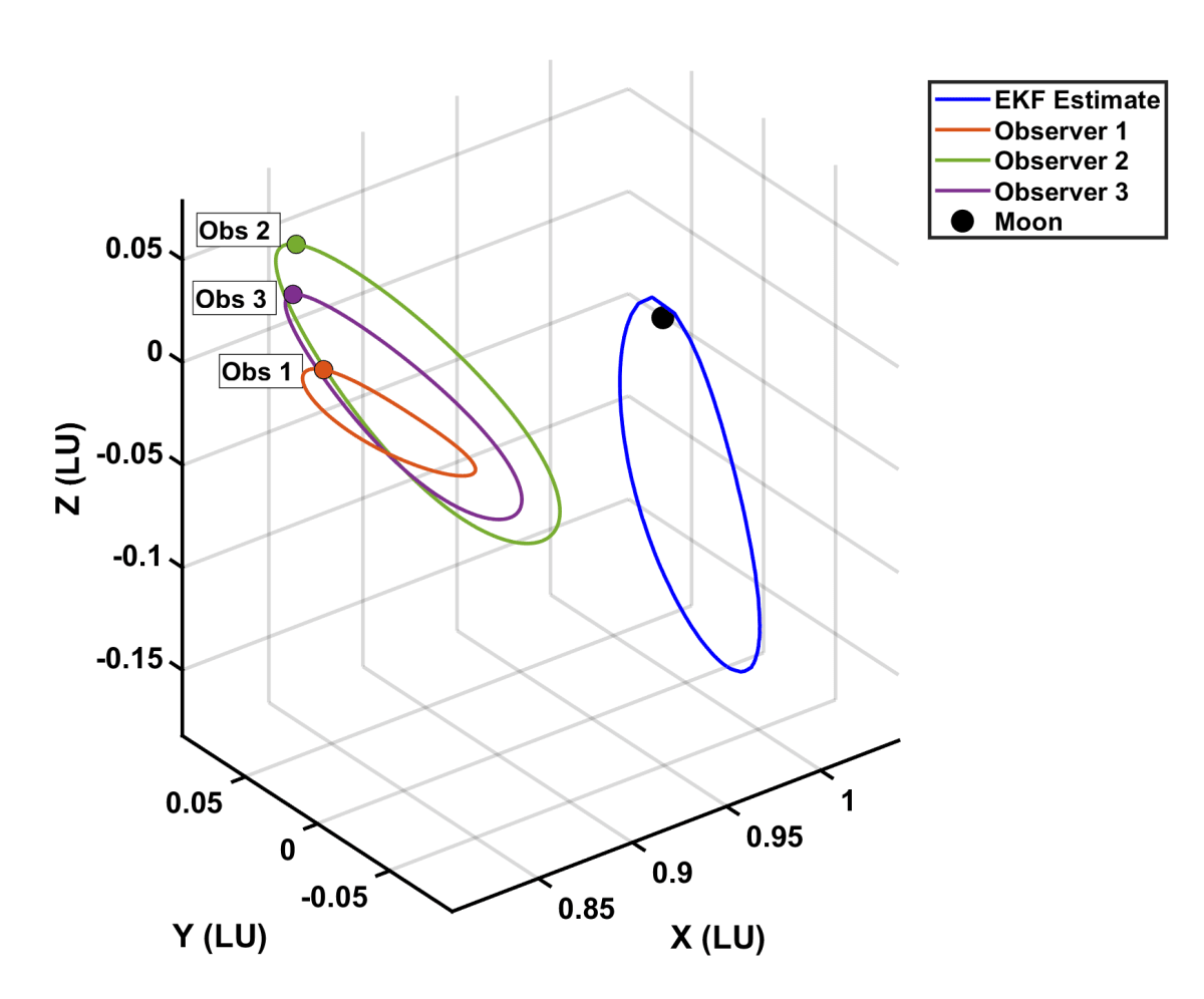 Space-based Cislunar Satellite Constellation Design