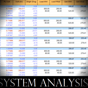 System Analysis