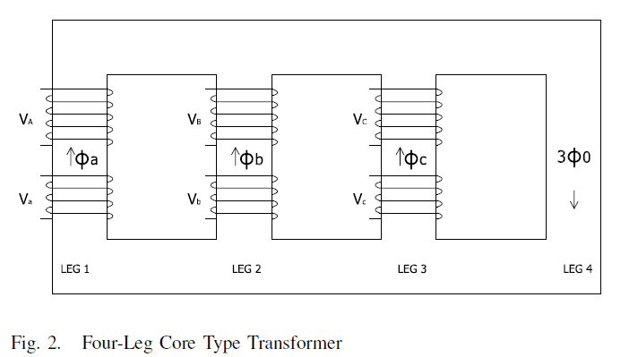 Four Leg Core type transformer