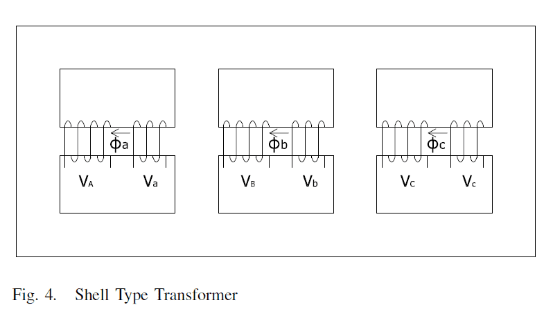 Shell type type transformer