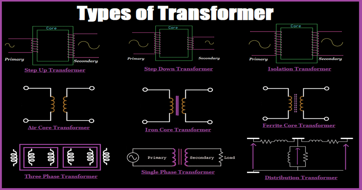 types-of-transformer-allumiax-blog