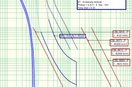 Time-Current-Curves