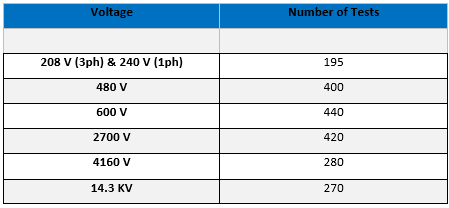 IEEE 1584-2018