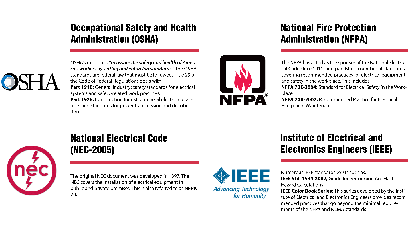 Arc Flash Labels