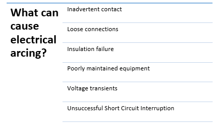 Arc Flash Labels
