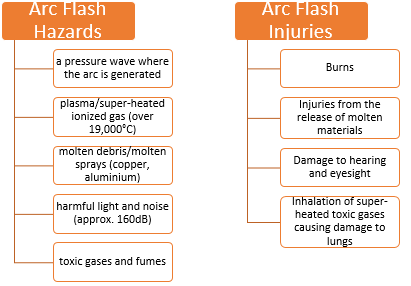 Arc Flash Labels