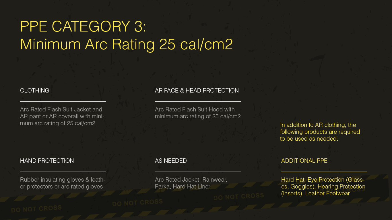 Arc Flash Labels