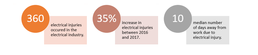 Arc Flash Labels