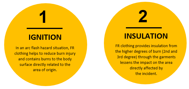 ARc Flash