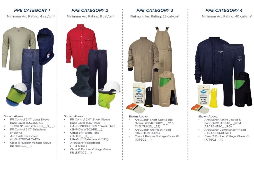 ARc Flash