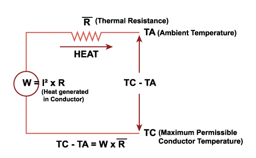 Ohm’s and Kirchhoff's law