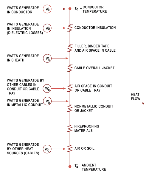 Ohm’s and Kirchhoff's law