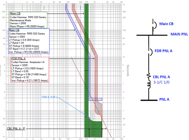 Swift response of the maintenance mode breaker