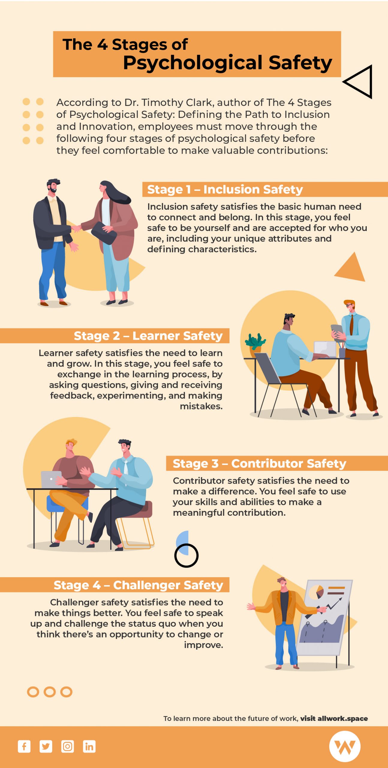 The 4 Stages of Psychological Safety