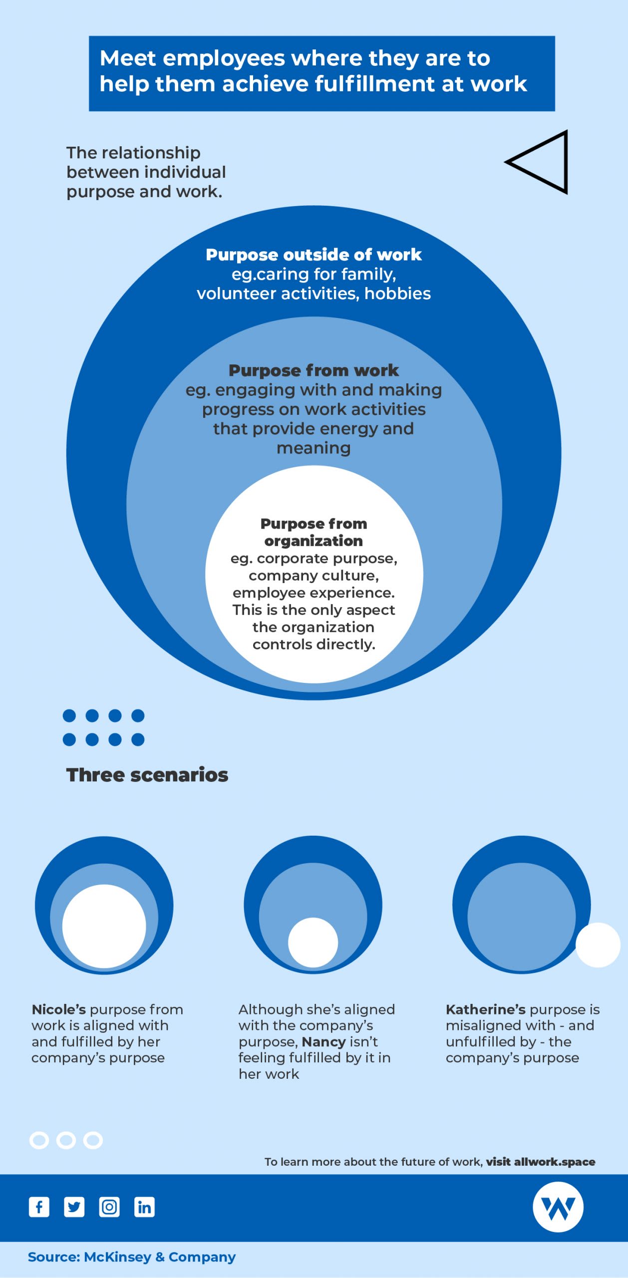 Meet employees where they-are-to-help-them-achieve fulfilment at work