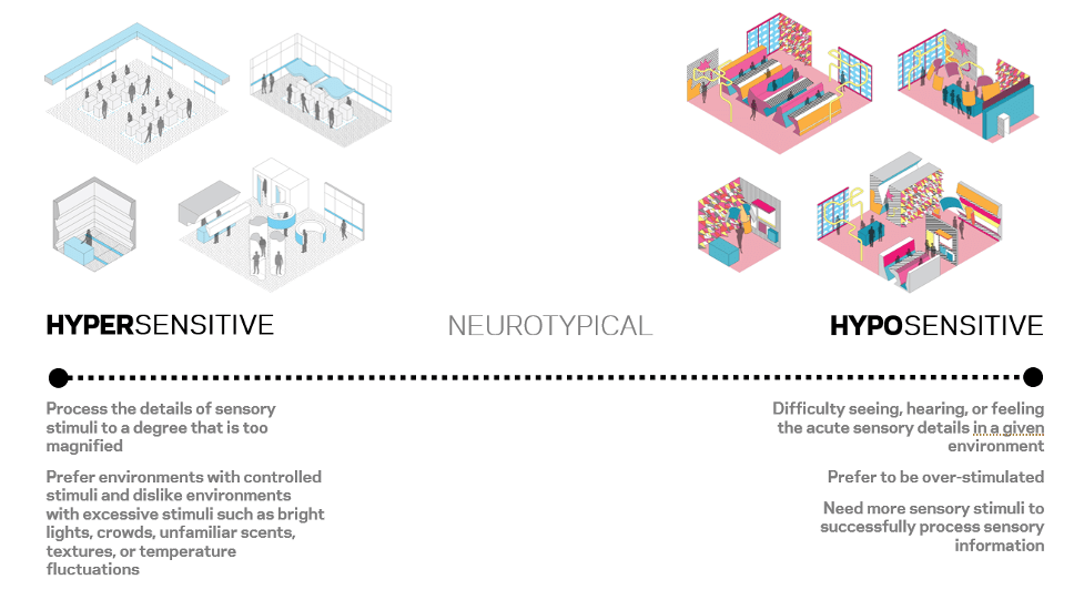 2022 Workplace Trends: Sensory Intelligence