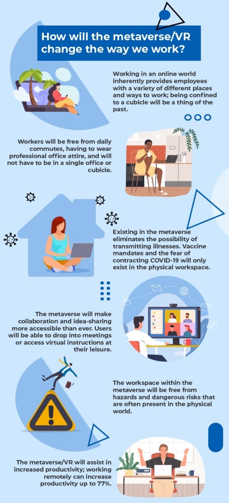 How will the metaverse/VR change the way we work?