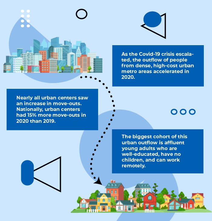 Infographic Employees are Leaving Big Cities