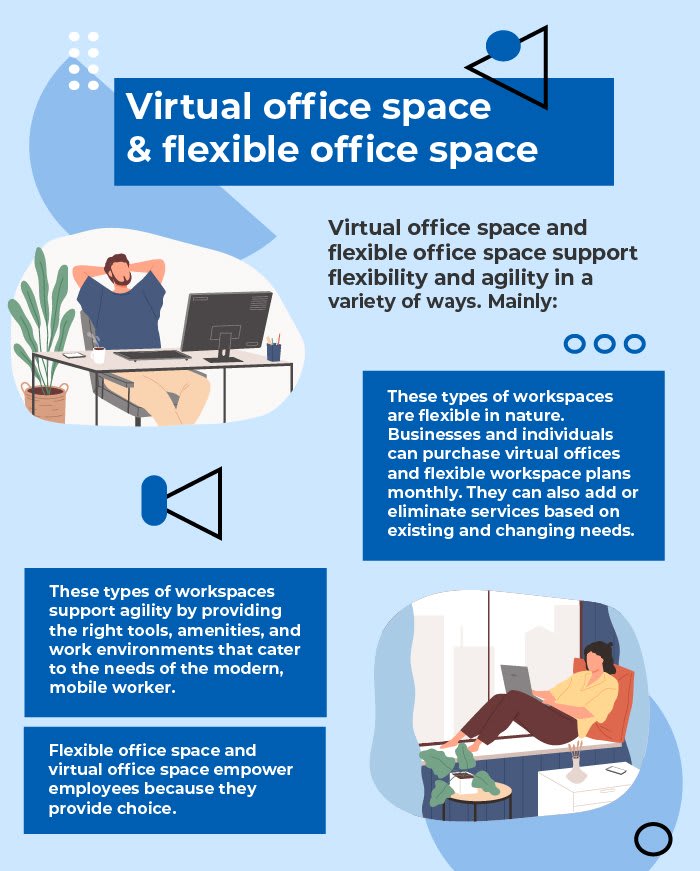Virtual office space and flexible office