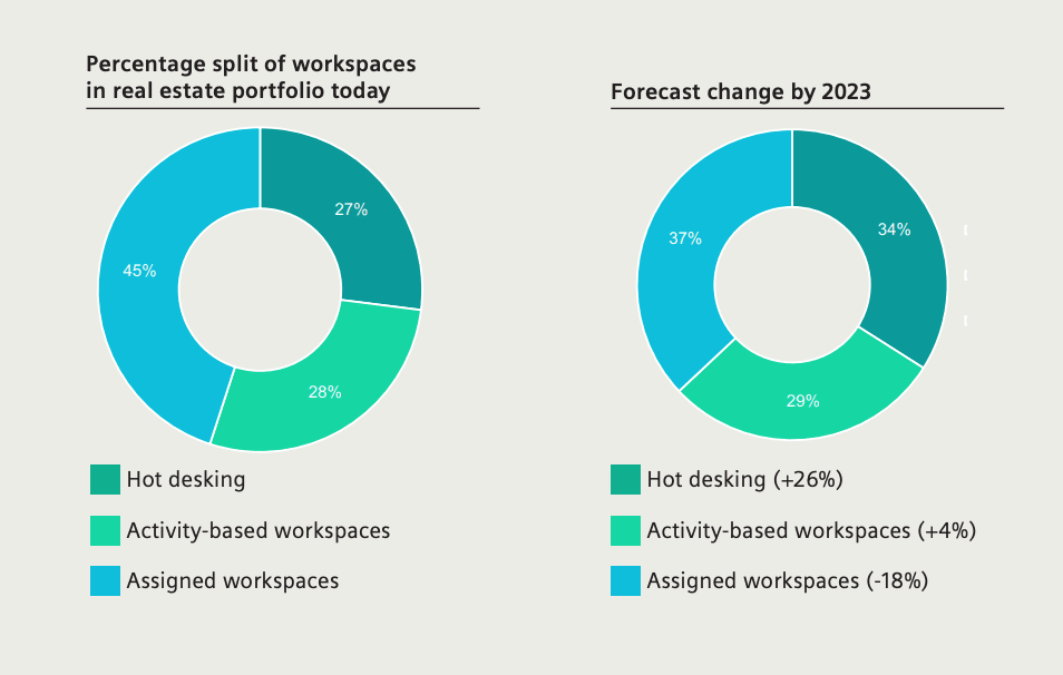The New Workplace Reality The New Workplace Reality