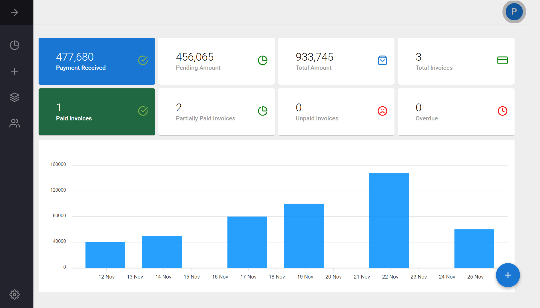 Invoice Dashboard