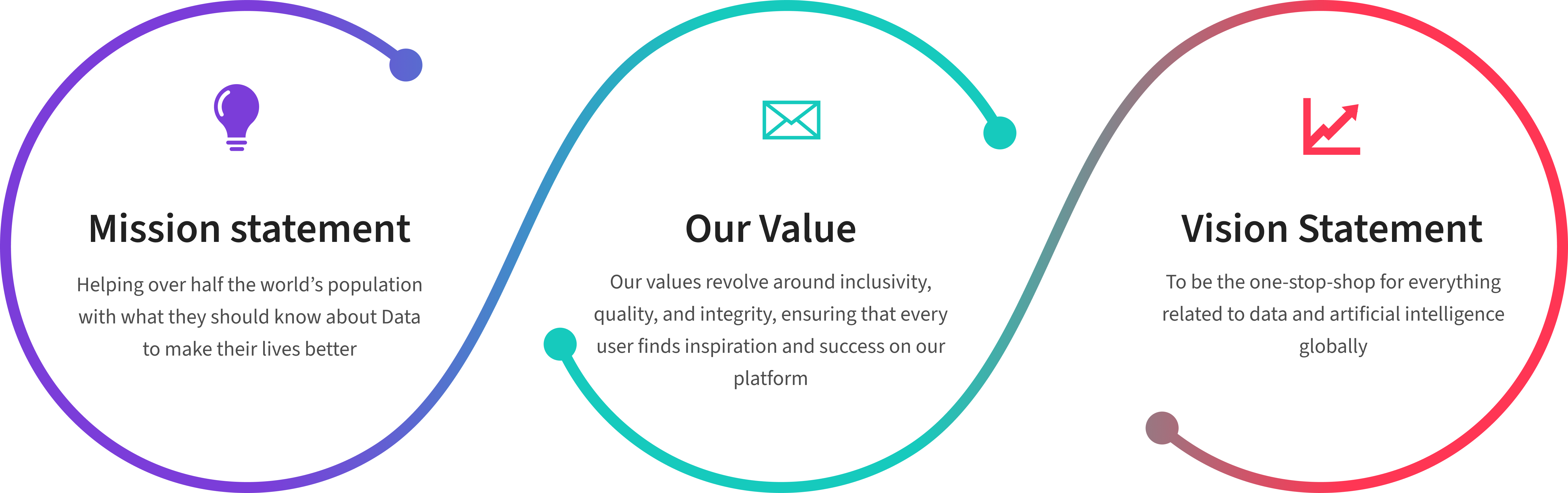 our comittment