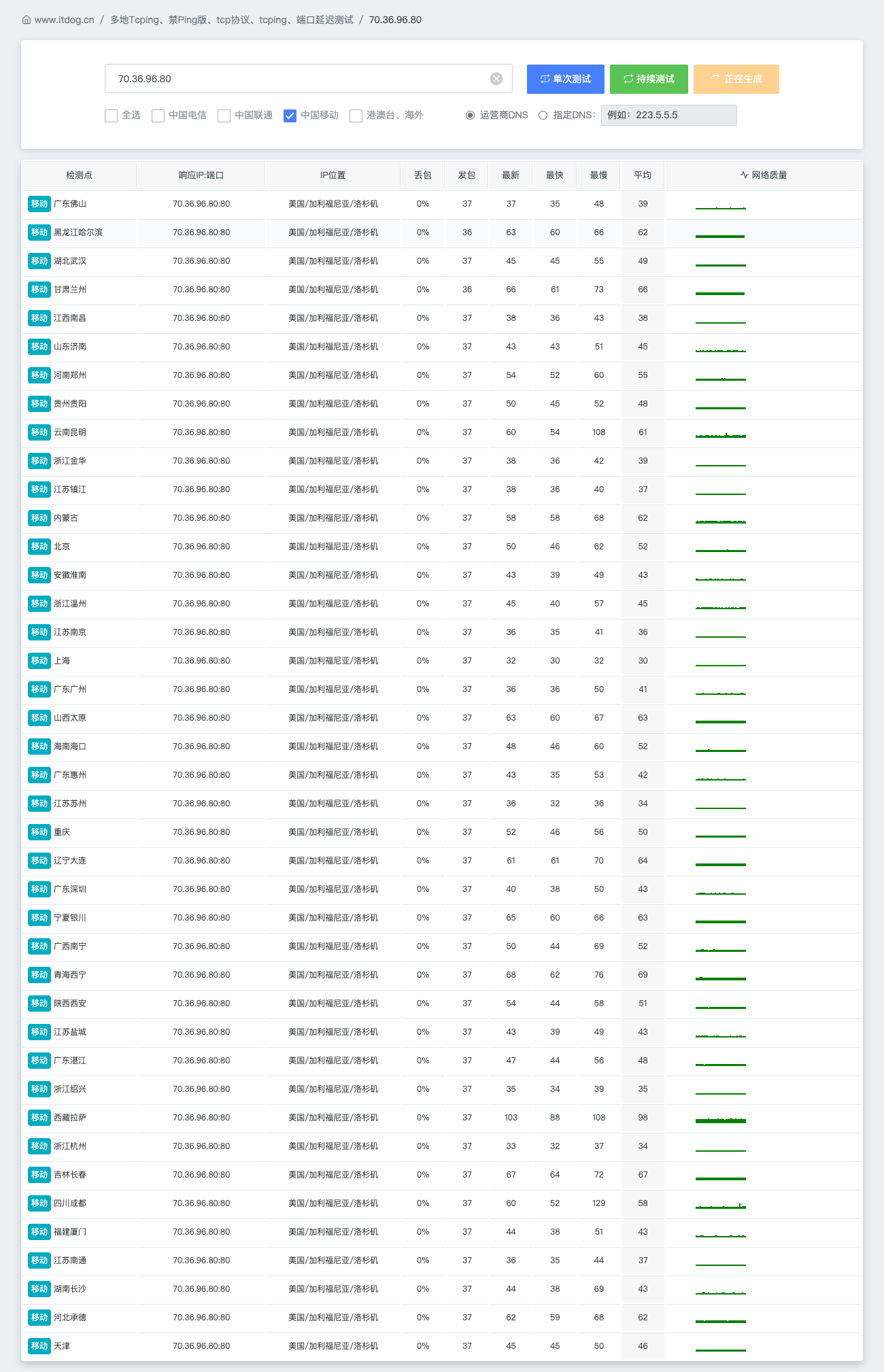 https://res.cloudinary.com/alt/image/upload/v1752893223/assets/70.36.96.80_多地端口TCP延迟测试_lsbinm.png